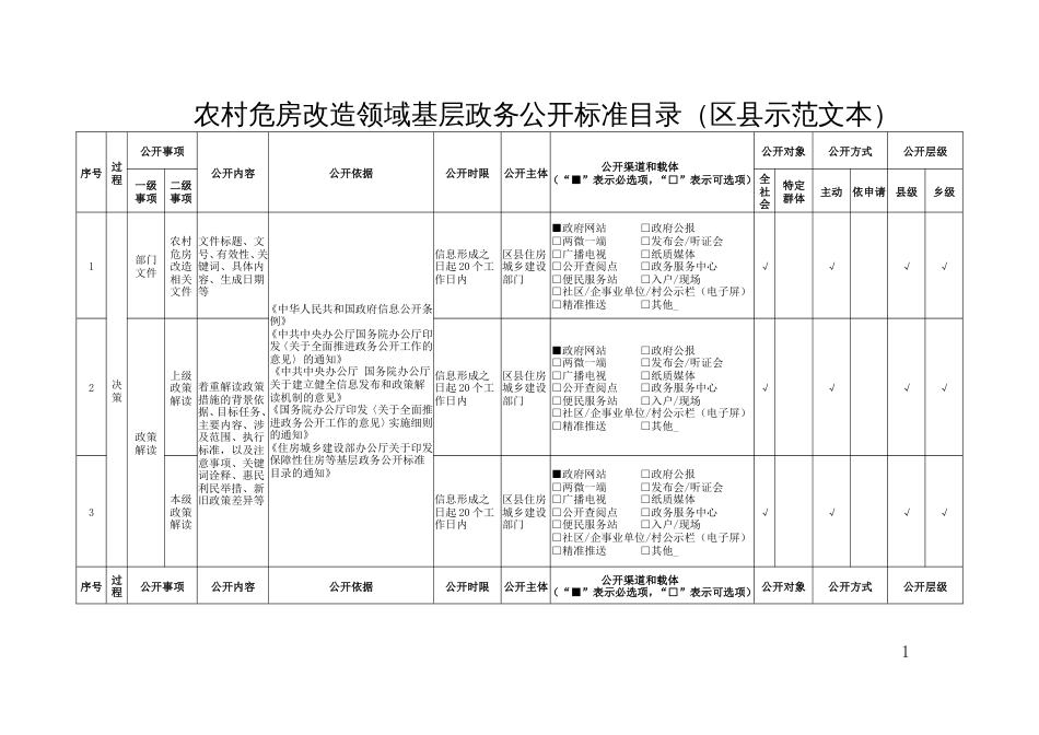 农村危房改造领域基层政务公开标准目录（区县示范文本）_第1页