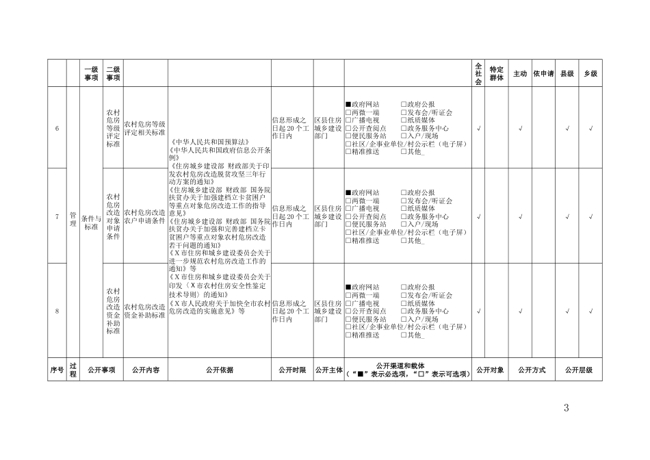 农村危房改造领域基层政务公开标准目录（区县示范文本）_第3页