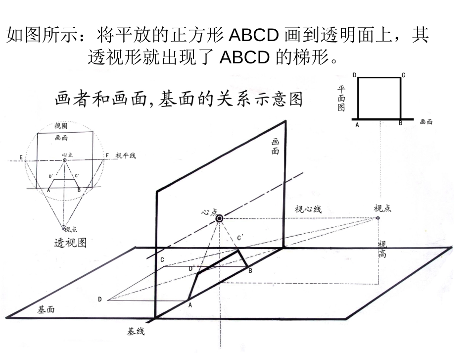 第一章透视的定义和基本术语[16页]_第3页