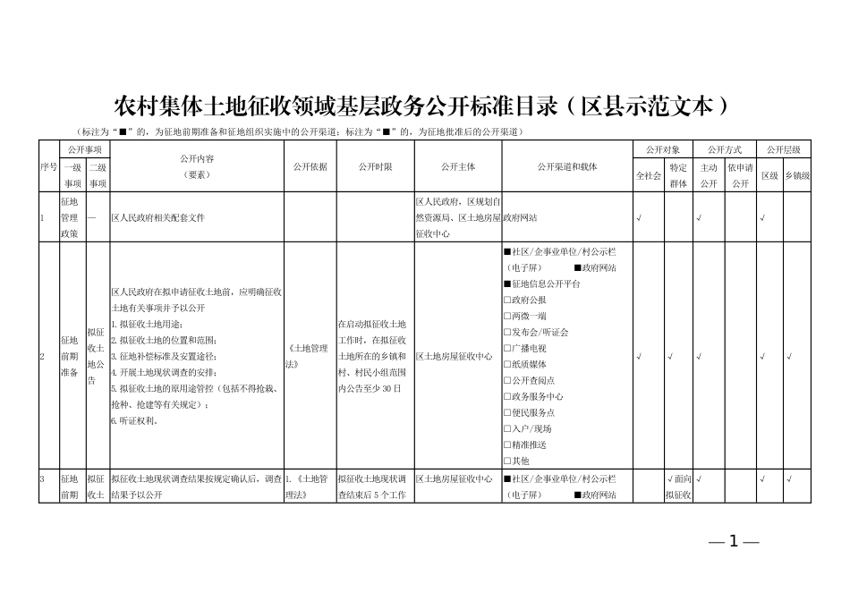 农村集体土地征收领域基层政务公开标准目录（区县示范文本）_第1页