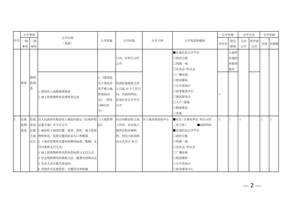 农村集体土地征收领域基层政务公开标准目录（区县示范文本）_第2页