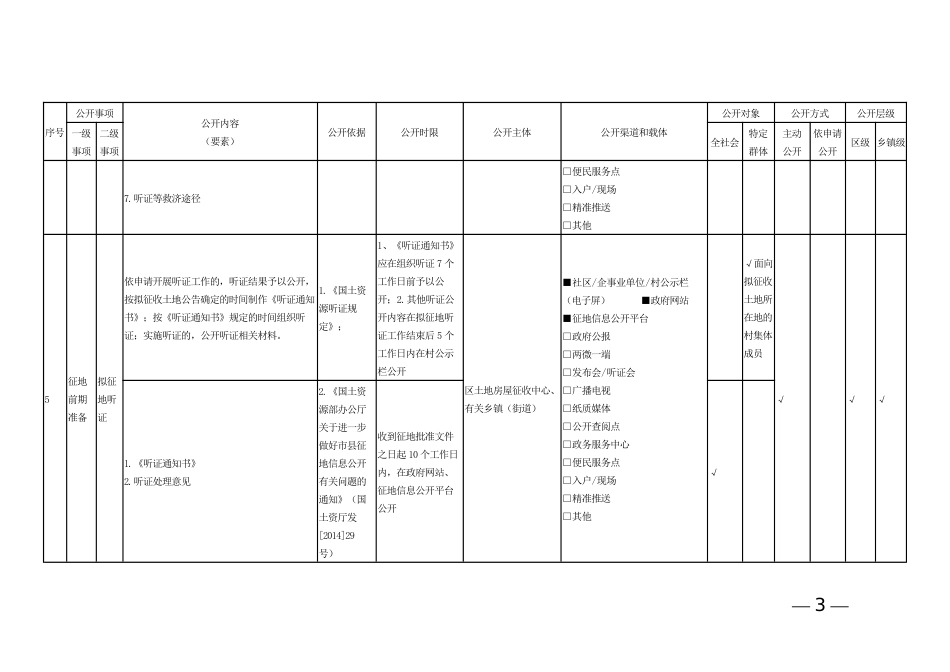 农村集体土地征收领域基层政务公开标准目录（区县示范文本）_第3页