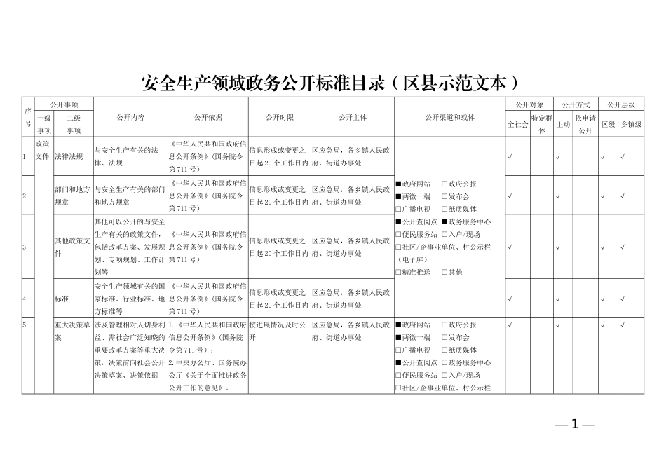 安全生产领域政务公开标准目录（区县示范文本）_第1页