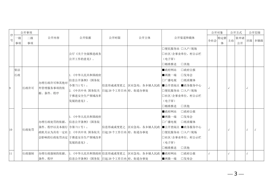 安全生产领域政务公开标准目录（区县示范文本）_第3页