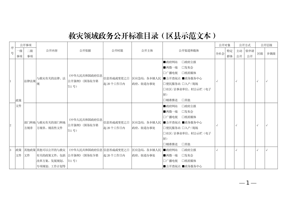 救灾领域政务公开标准目录（区县示范文本）_第1页