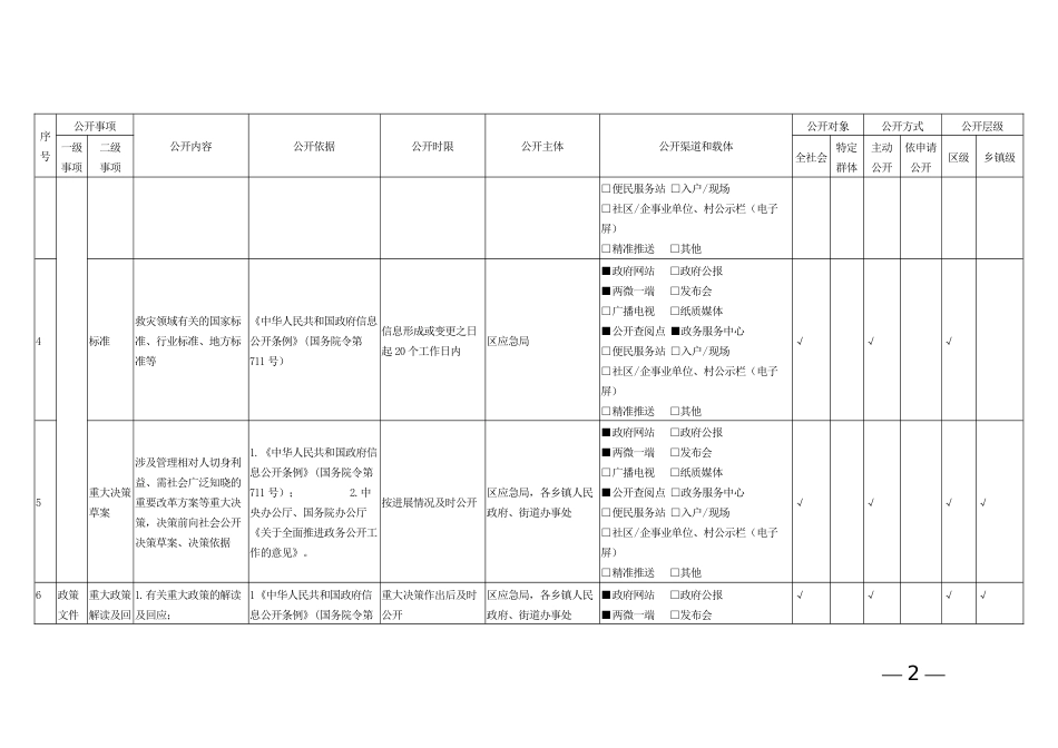 救灾领域政务公开标准目录（区县示范文本）_第2页