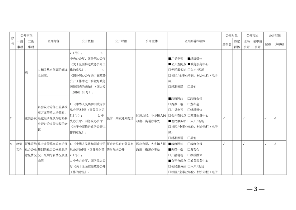 救灾领域政务公开标准目录（区县示范文本）_第3页