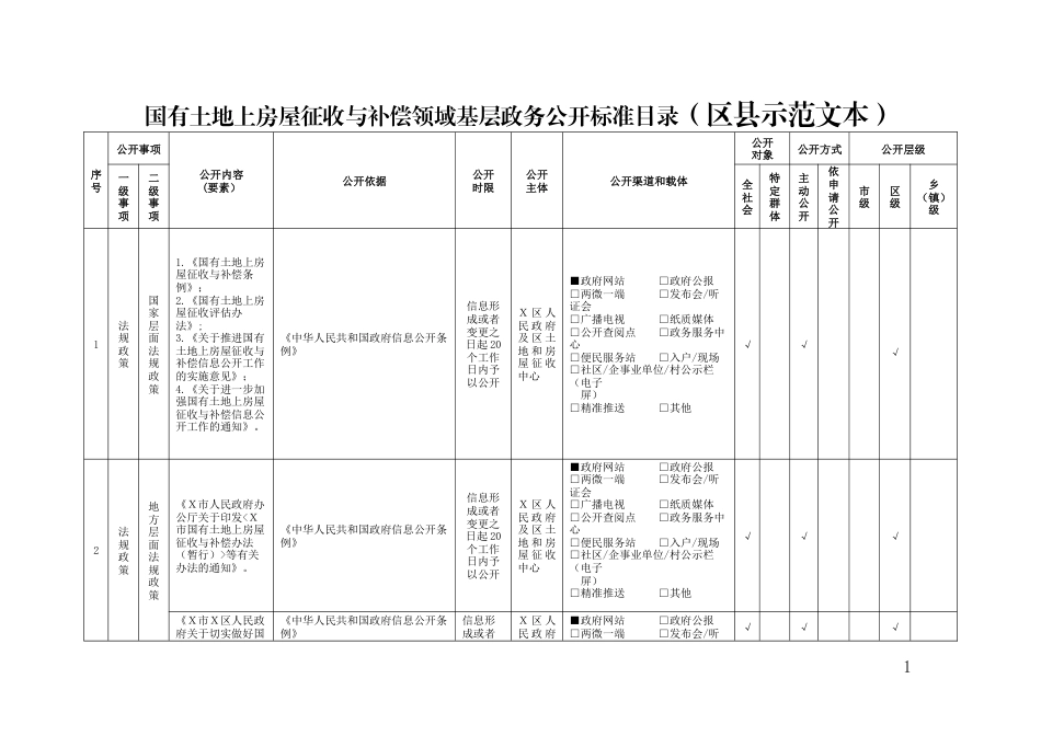 国有土地上房屋征收与补偿领域基层政务公开标准目录（区县示范文本）_第1页