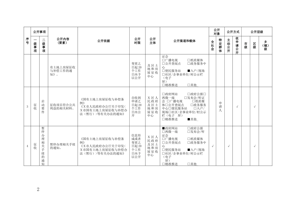 国有土地上房屋征收与补偿领域基层政务公开标准目录（区县示范文本）_第2页