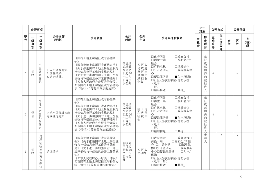 国有土地上房屋征收与补偿领域基层政务公开标准目录（区县示范文本）_第3页