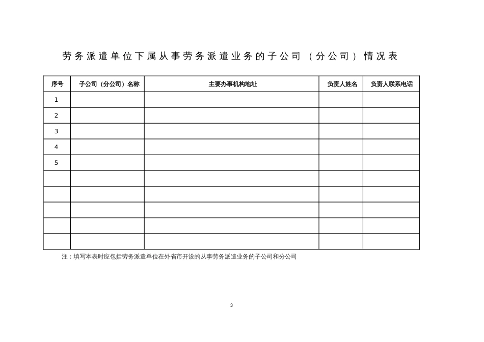 劳务派遣单位经营情况报告书示范文本_第3页