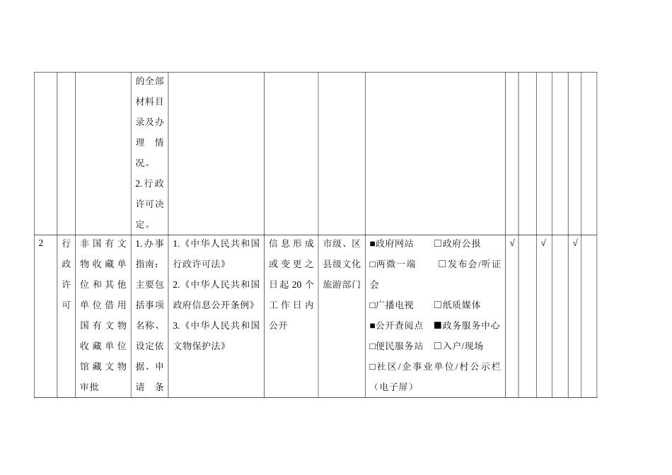 公共文化服务领域政务公开标准指引（区县示范文本）_第3页