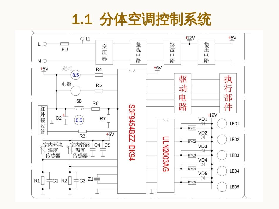 典型单片机格力空调电气控制技术资料_第3页