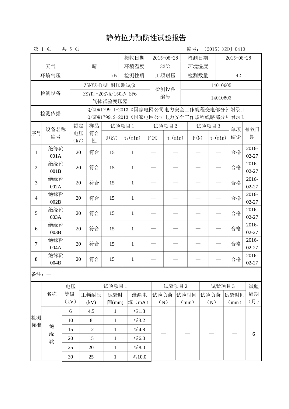 电力安全工器具预防性试验报告[6页]_第2页