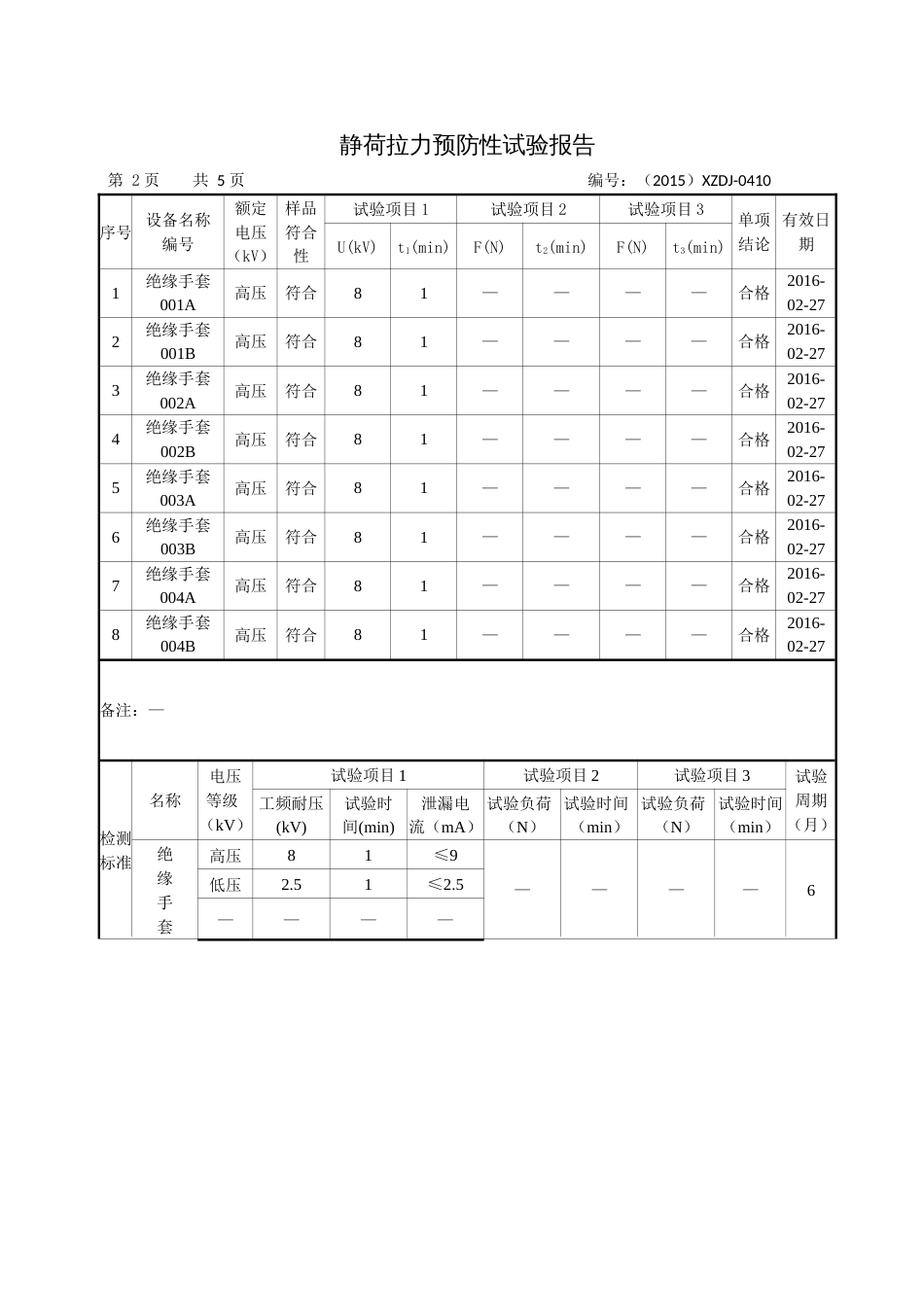 电力安全工器具预防性试验报告[6页]_第3页