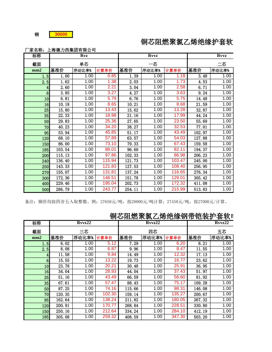 电力电缆价格表[3页]_第1页