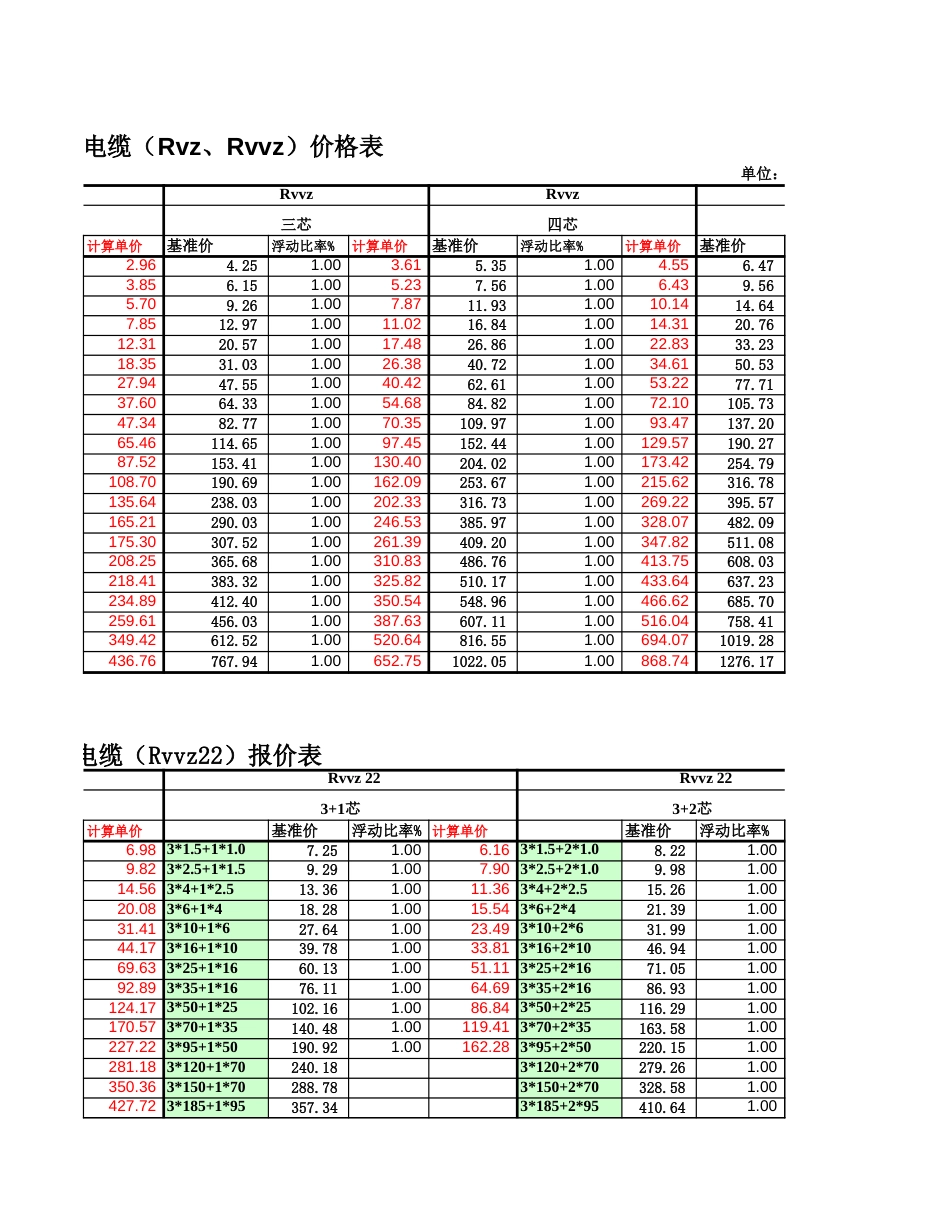 电力电缆价格表[3页]_第3页