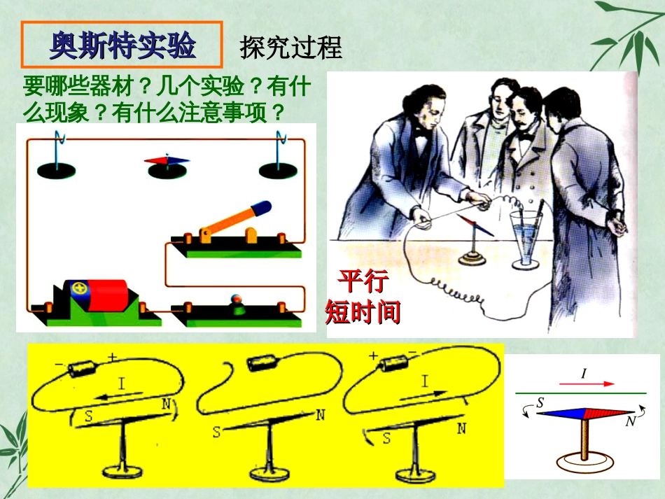 电流的磁场课件13苏科版_第2页