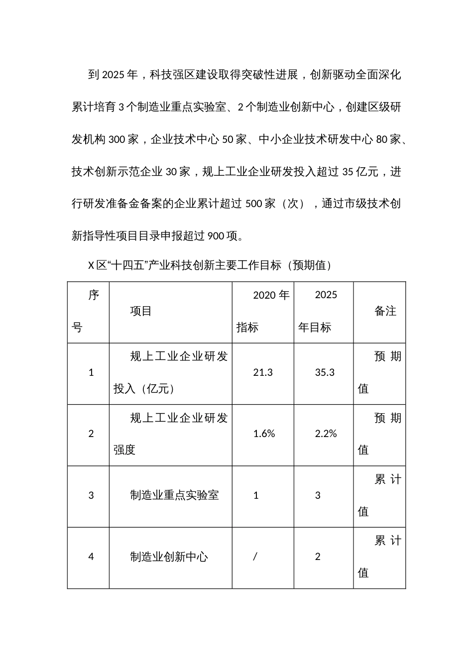 制造业科技创新强基工程实施方案（2021-2025）（示范文本）_第2页