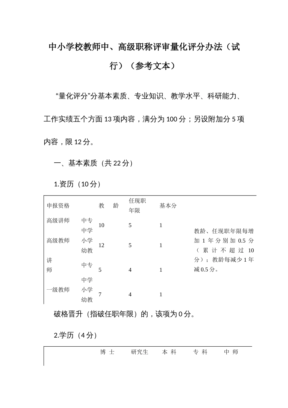 中小学校教师中、高级职称评审量化评分办法（试行）（参考文本）_第1页