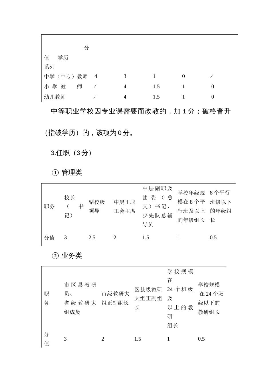 中小学校教师中、高级职称评审量化评分办法（试行）（参考文本）_第2页