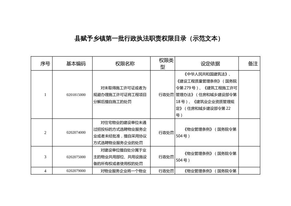 赋予第一批行政执法职责权限目录（示范文本）_第1页