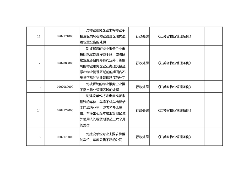 赋予第一批行政执法职责权限目录（示范文本）_第3页