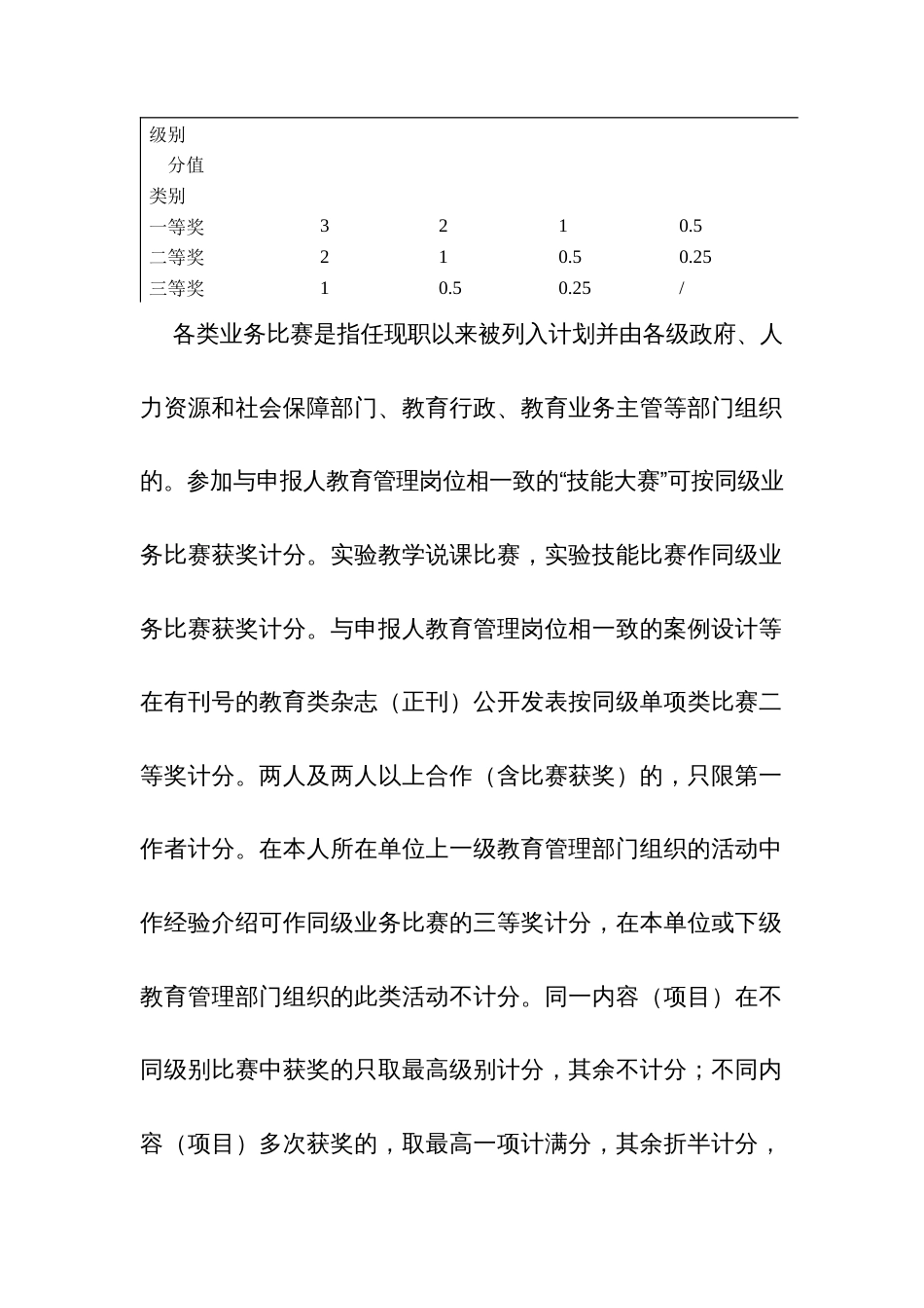 中小学校教育管理（实验）中、高级职称评审量化评分办法（试行）（参考文本）_第3页