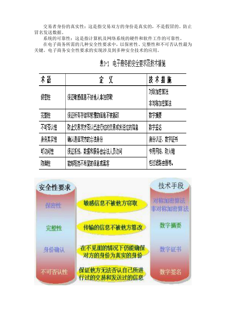 电子商务基础教案[8页]_第3页