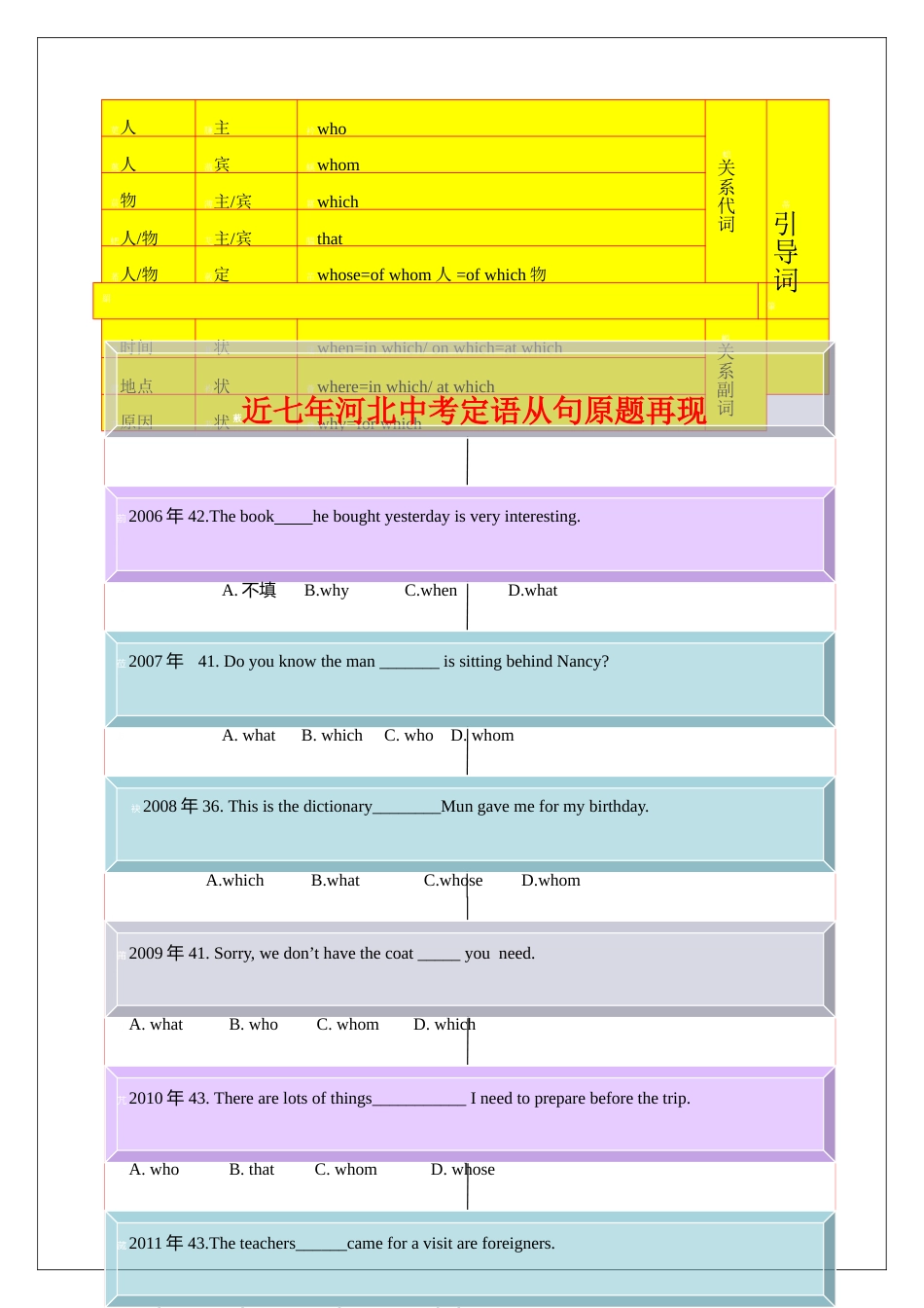 定语从句讲解的思维导图[8页]_第3页