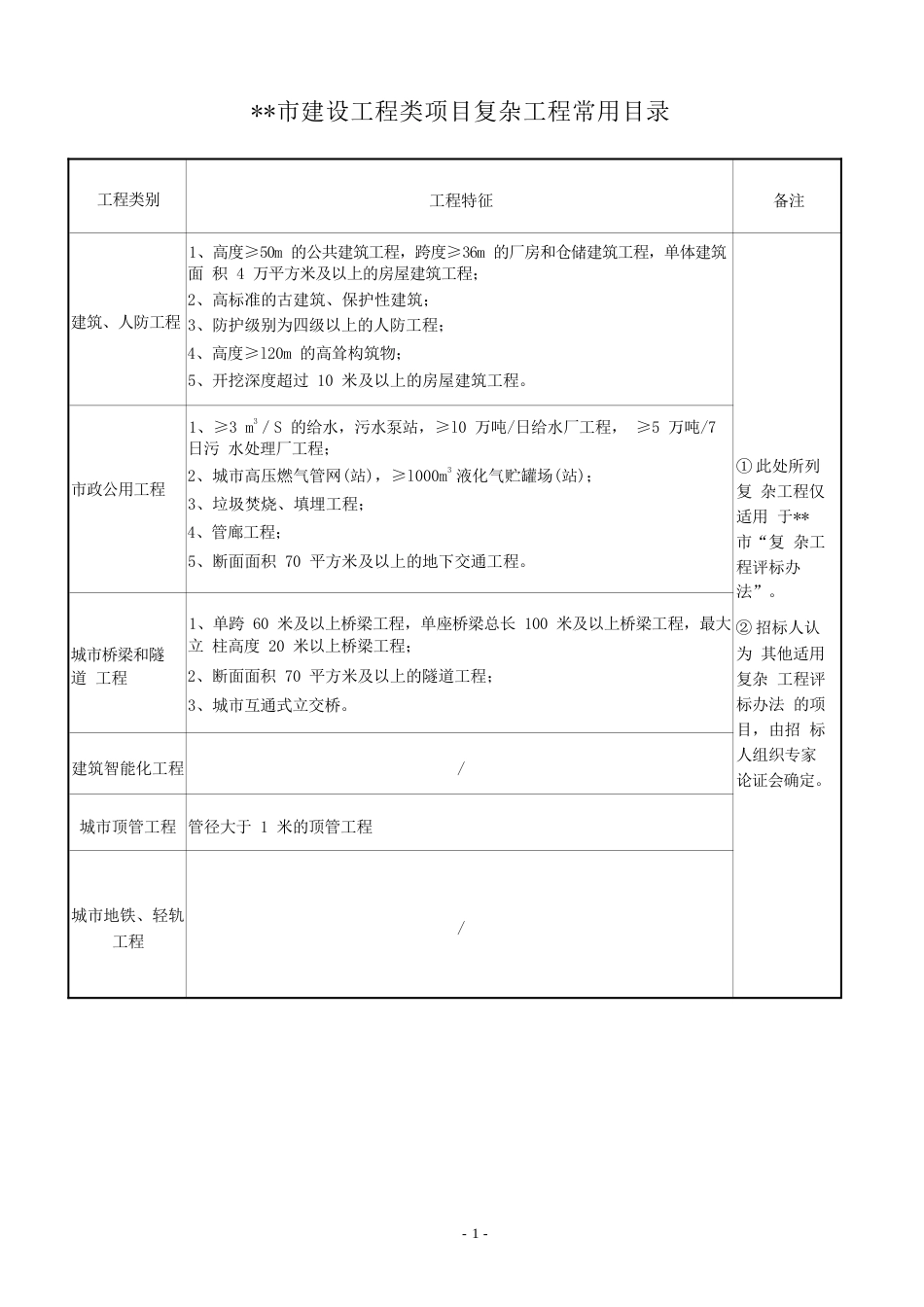 建设工程类项目复杂工程常用目录_第1页