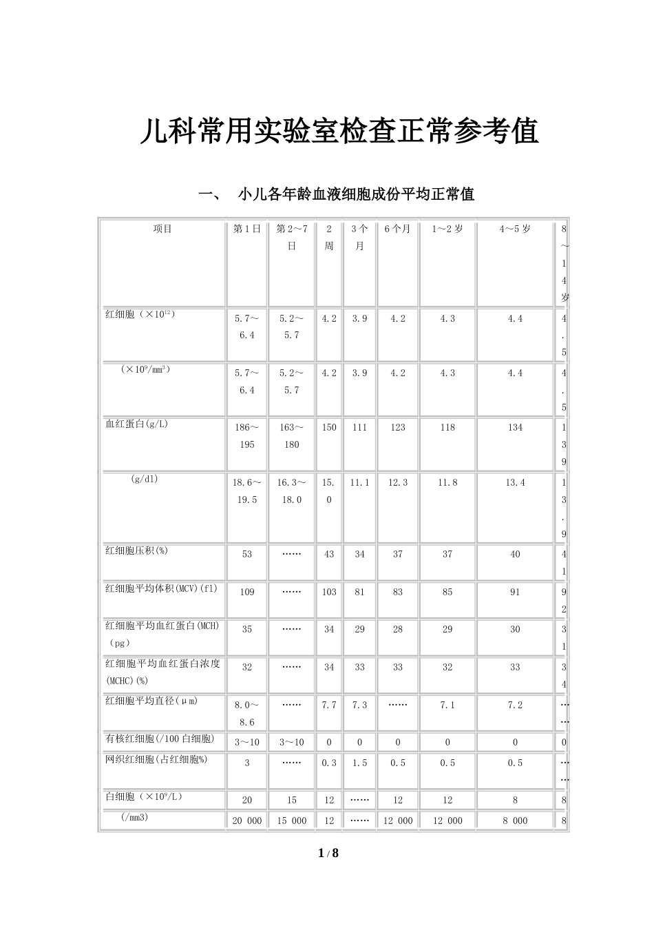 儿科常用实验室检查正常参考值[8页]_第1页