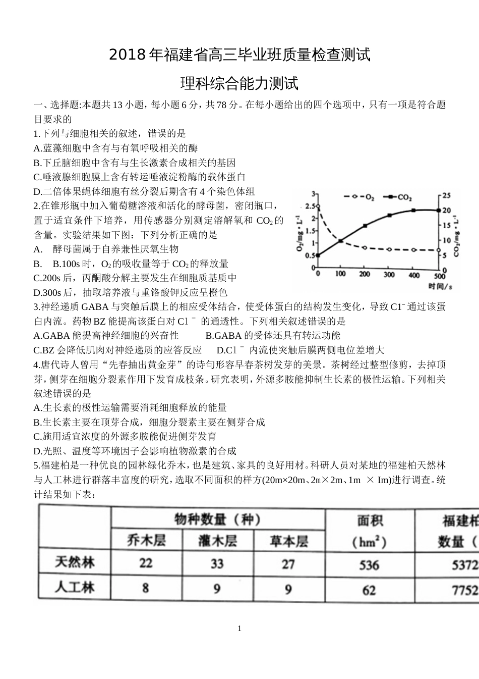 福建省高三毕业班质量检查测试理科综合试卷(word版)_第1页