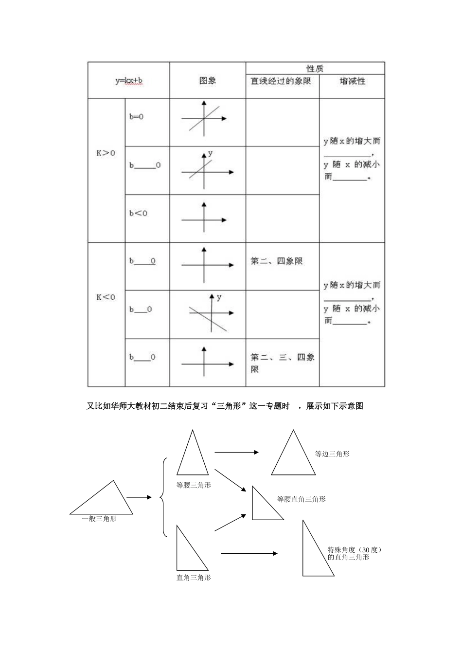 复习课课堂教学流程_第2页