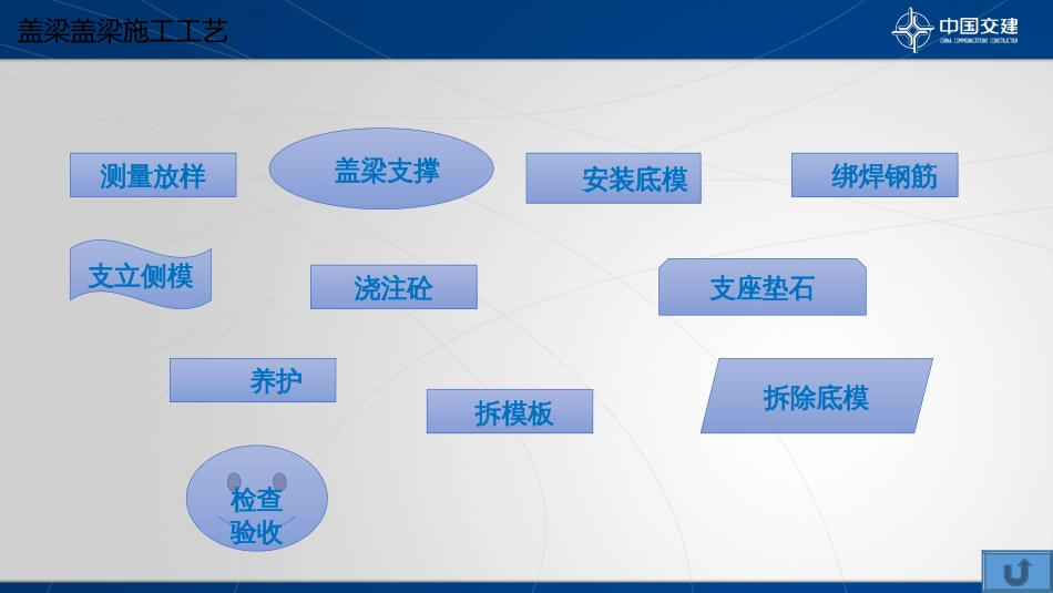 盖梁施工学习交流[50页]_第3页