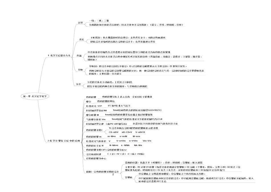 高中化学必修一章节思维导图集_第2页