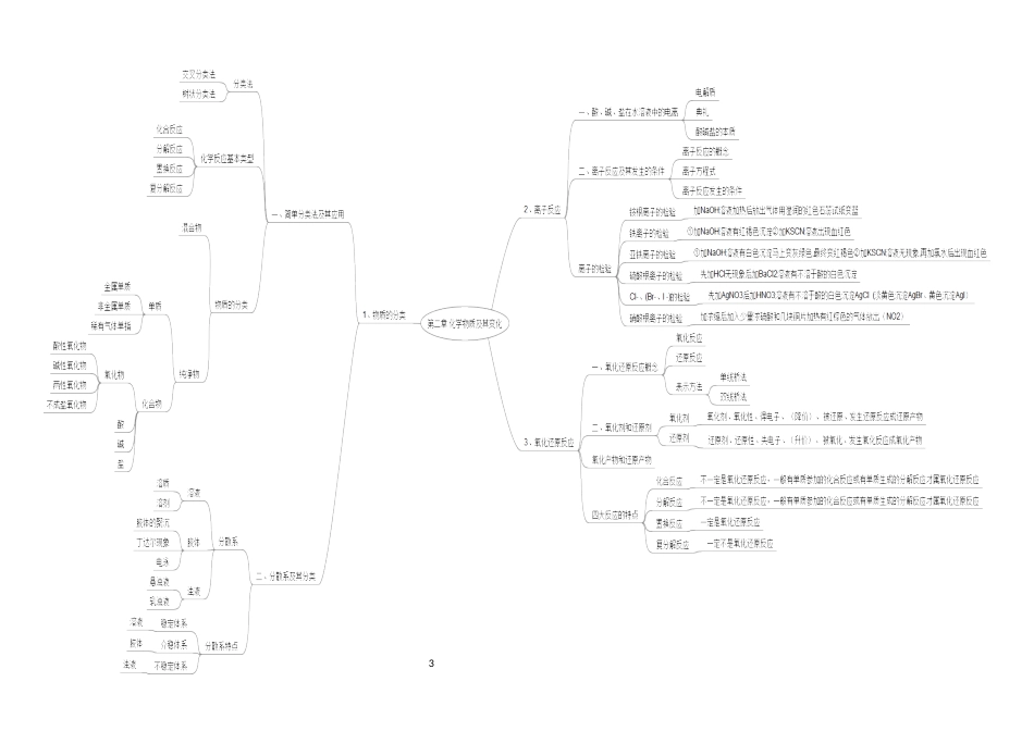 高中化学必修一章节思维导图集_第3页