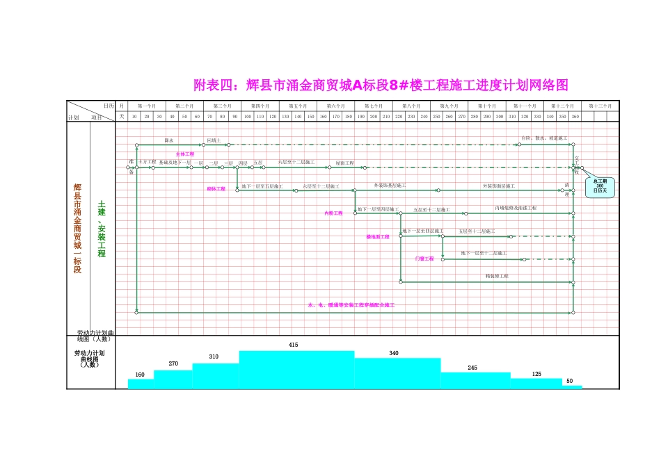 工程施工进度计划网络图[3页]_第1页