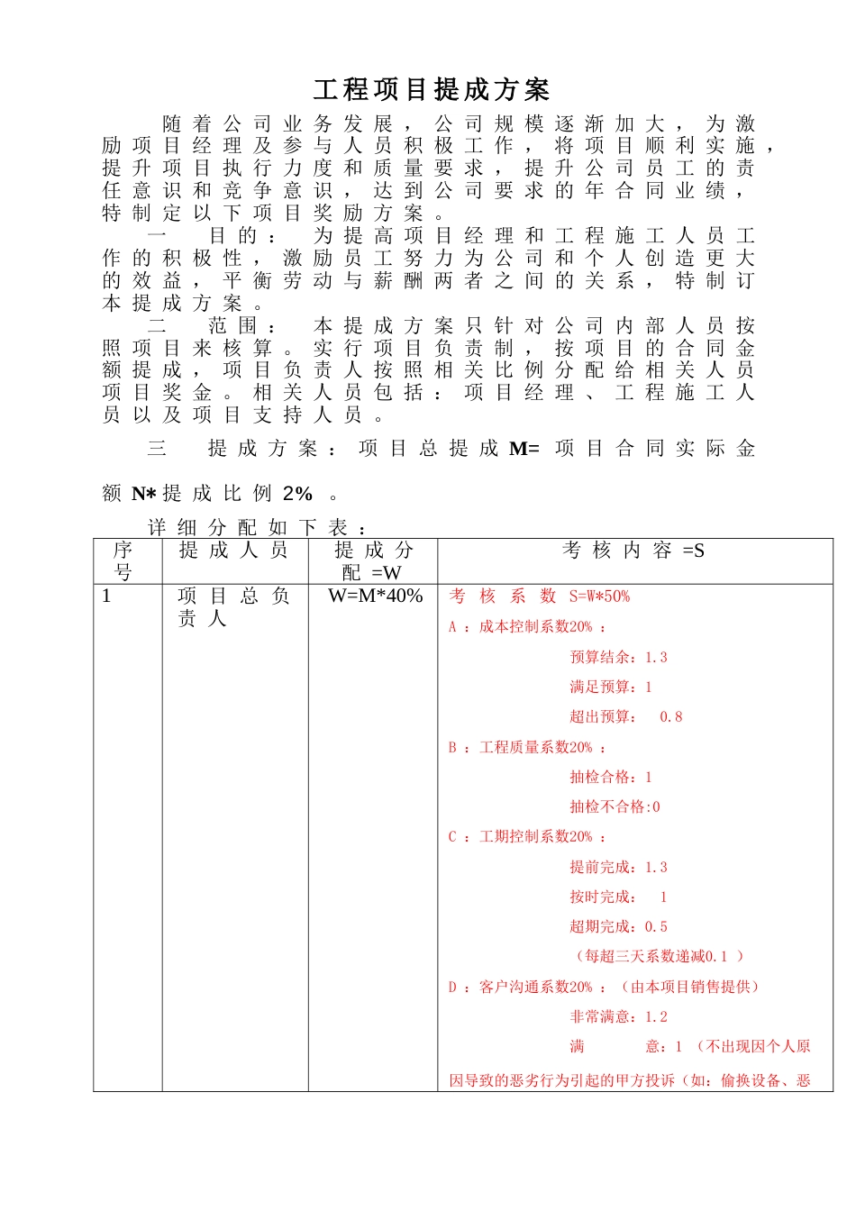 工程项目提成实施分配方案[4页]_第1页