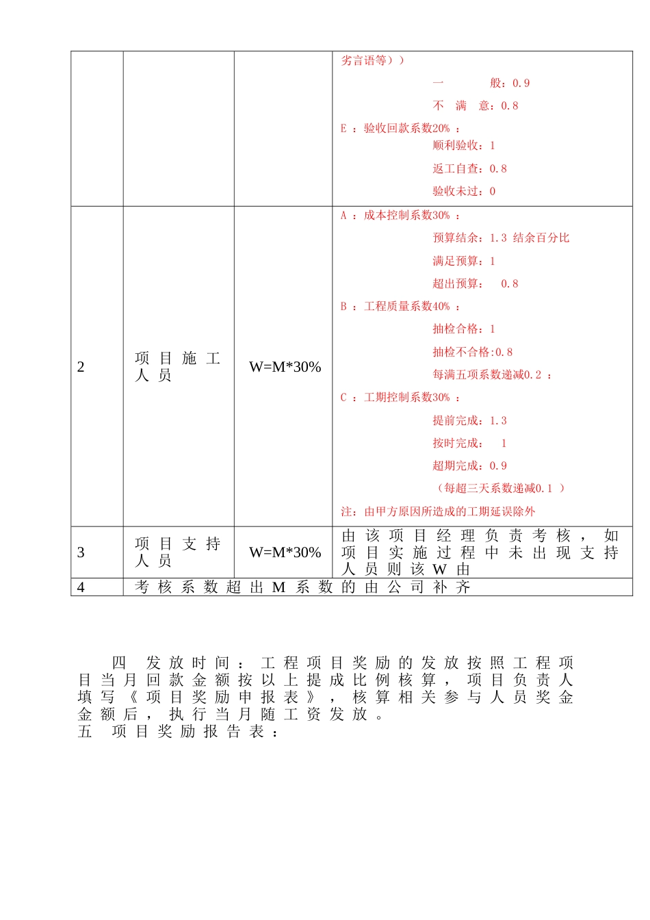 工程项目提成实施分配方案[4页]_第2页