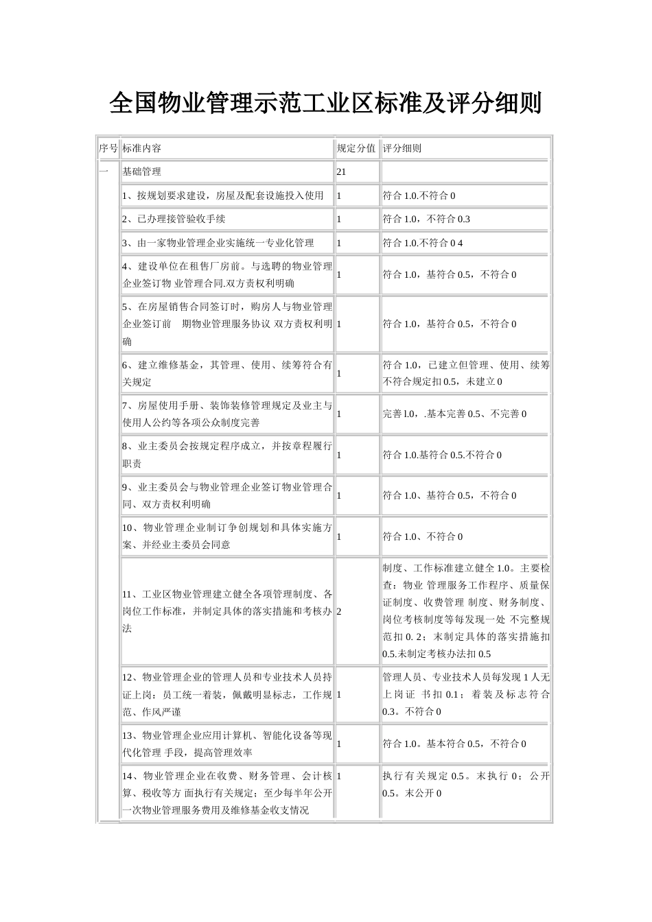 工业区物业管理标准及评分细则[7页]_第1页