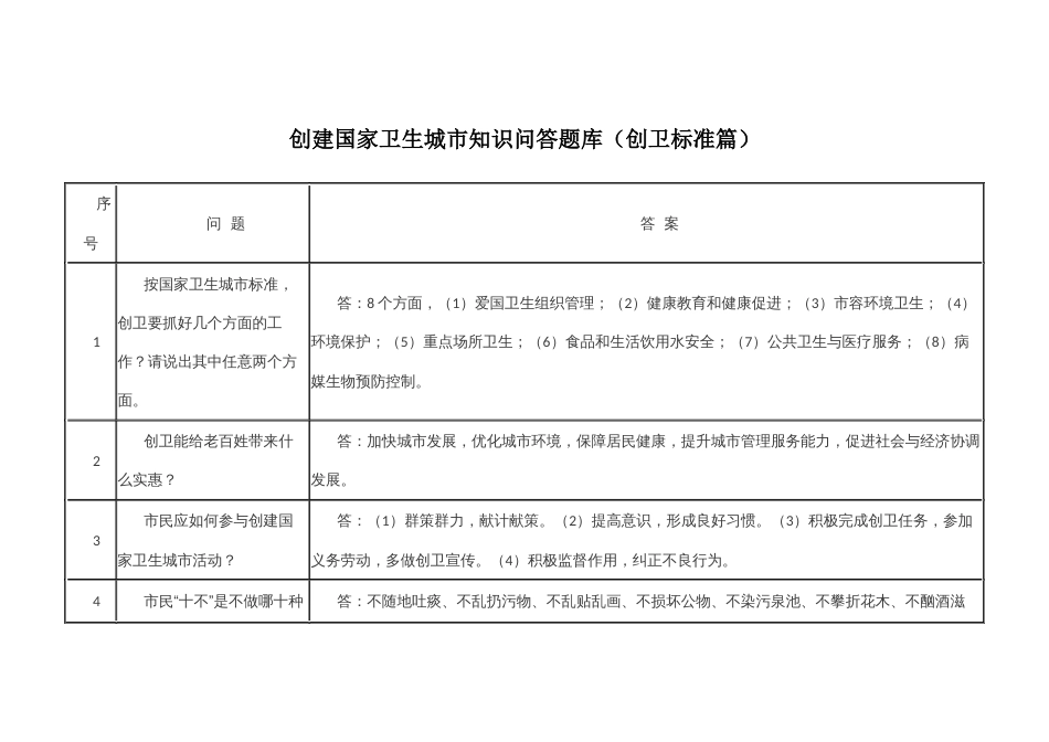 创建卫生城知识问答题库（创卫标准篇）_第1页