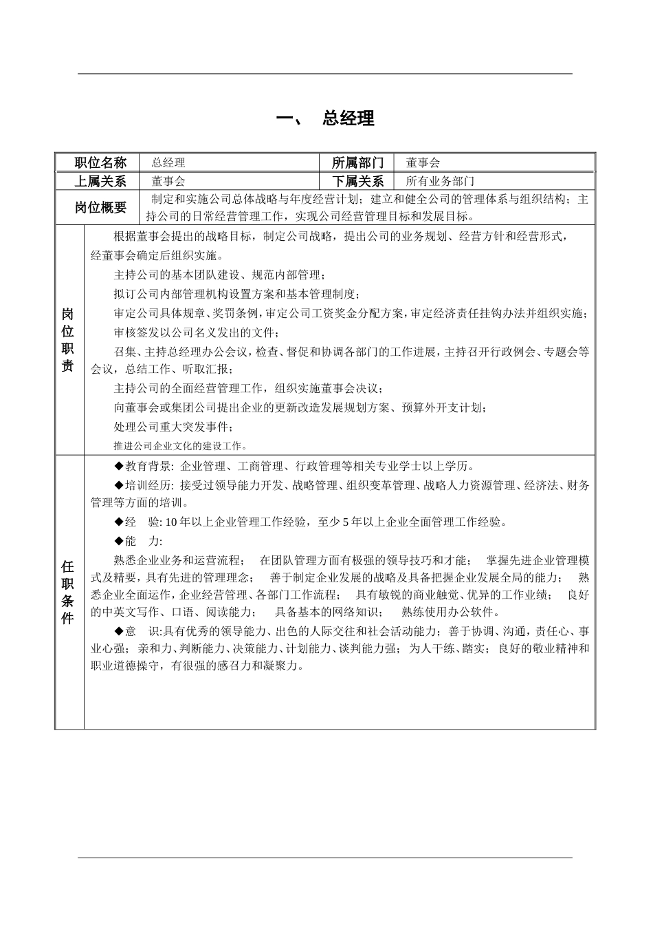 公司各岗位说明书[19页]_第2页