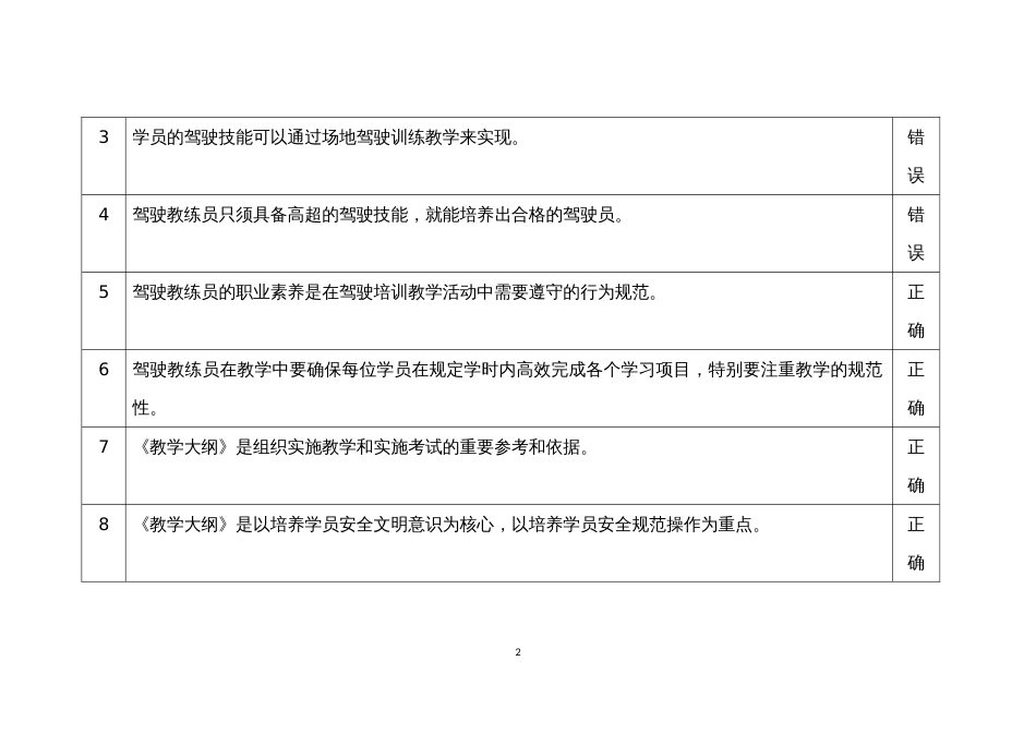 交通运输行业职业技能大赛机动车驾驶教练员职业技能竞赛理论题库_第2页