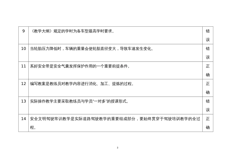 交通运输行业职业技能大赛机动车驾驶教练员职业技能竞赛理论题库_第3页