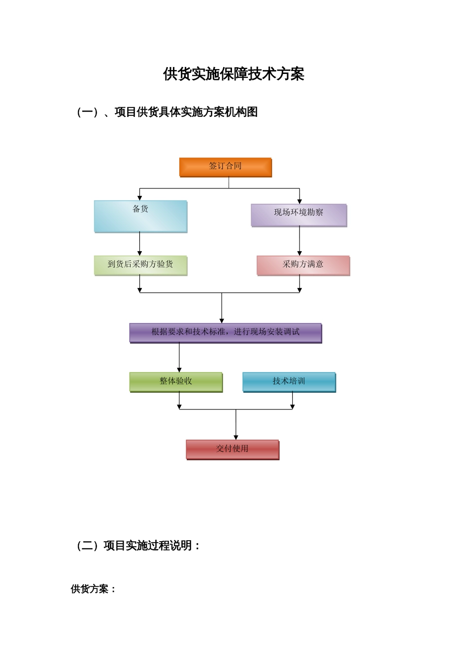 供货实施保障技术方案[9页]_第1页