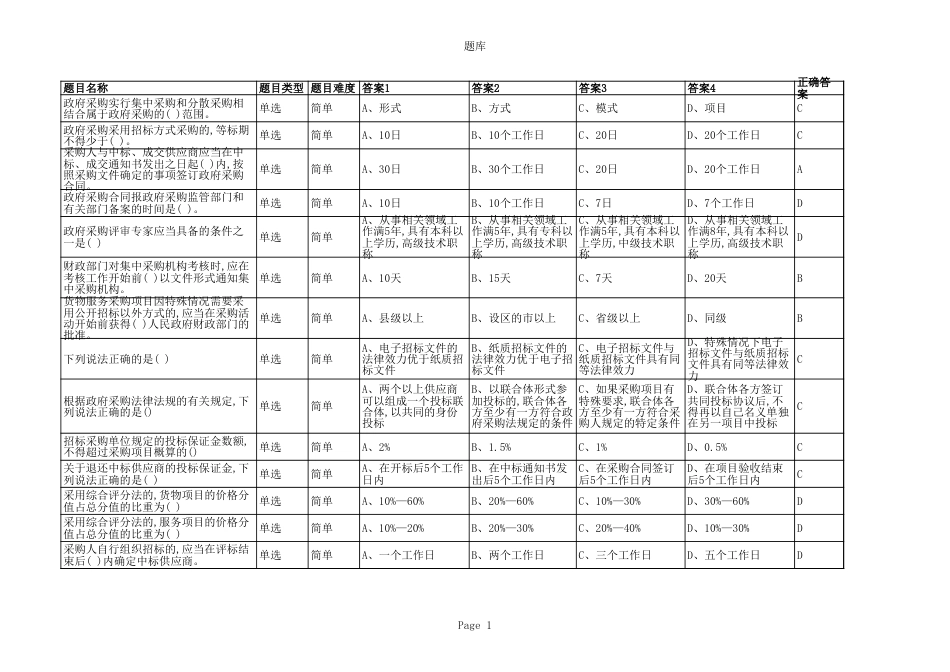 公共资源交易平台代理机构操作实务知识题库（一）_第1页