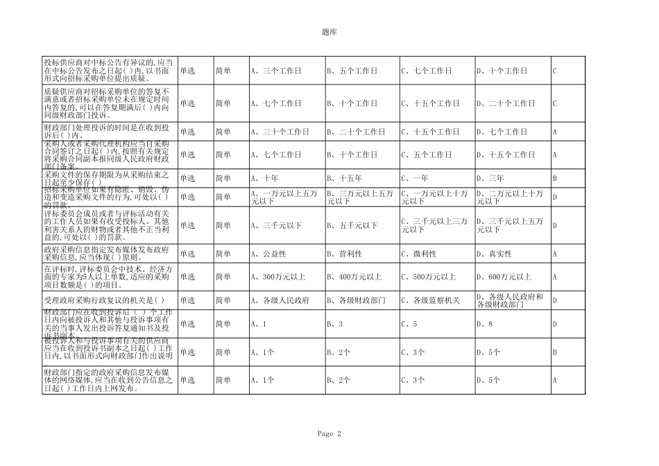 公共资源交易平台代理机构操作实务知识题库（一）_第2页