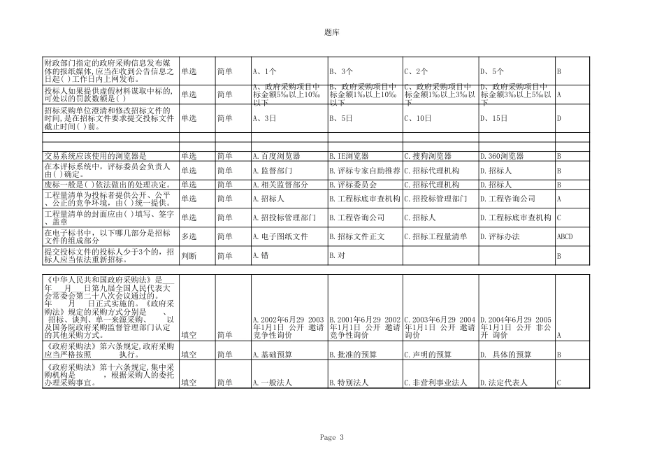 公共资源交易平台代理机构操作实务知识题库（一）_第3页