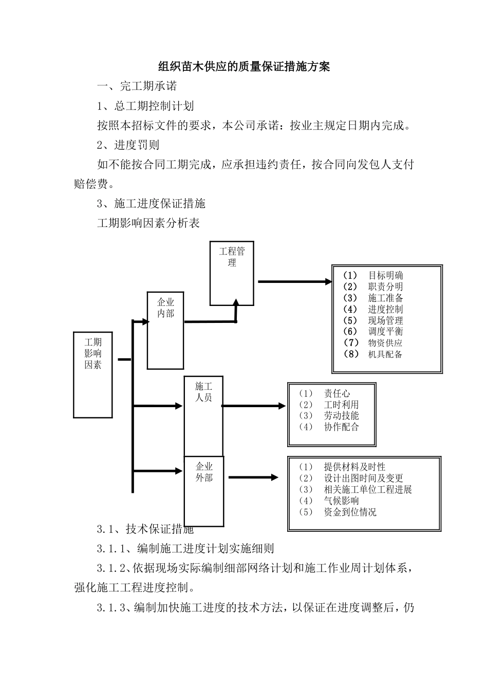 供苗组织方案[11页]_第1页